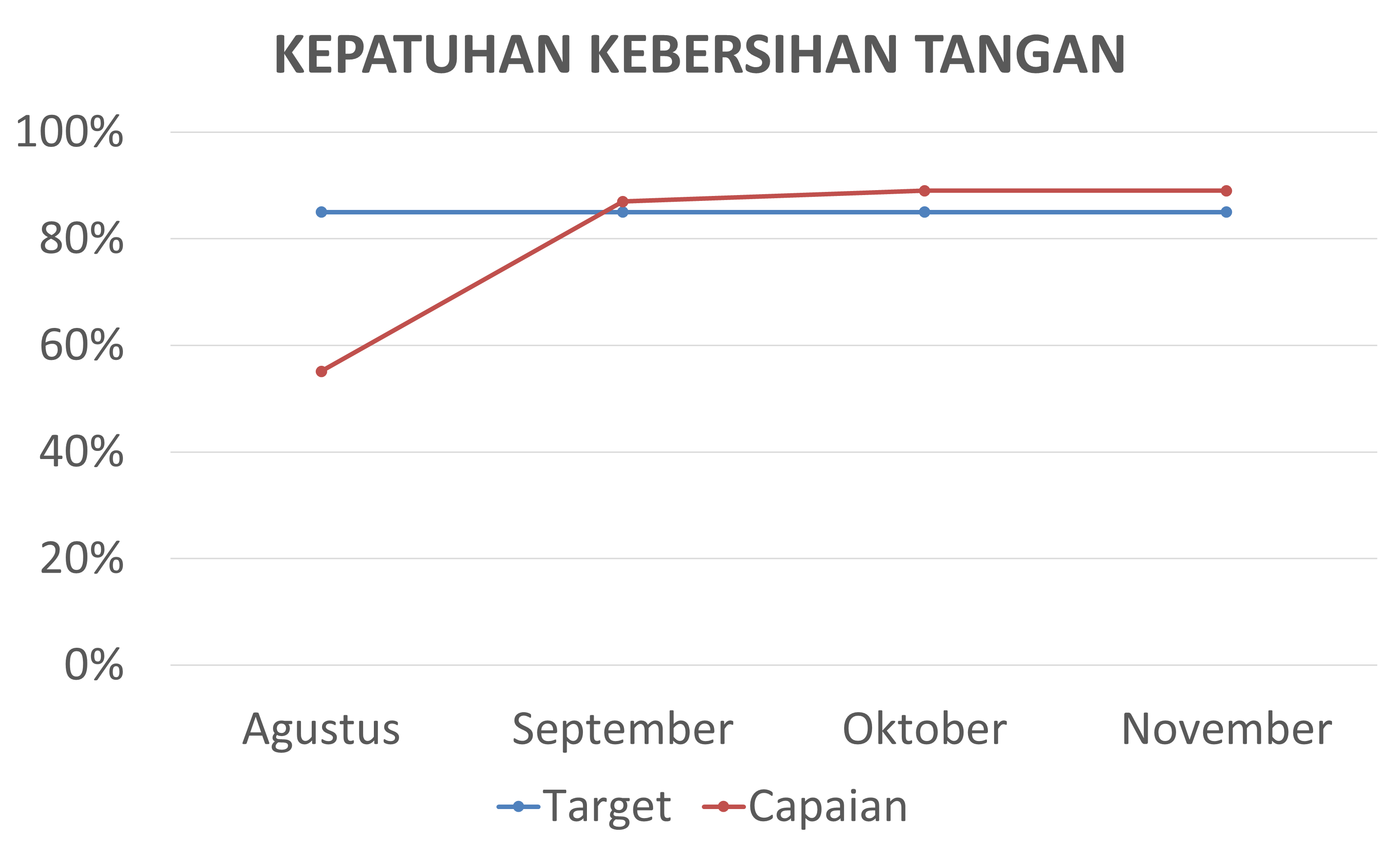 Kepatuhan kebersihan tangan